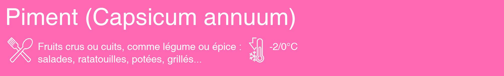 Étiquette de : Capsicum annuum - format c - style blanche42_basique_basiquehel avec comestibilité simplifiée