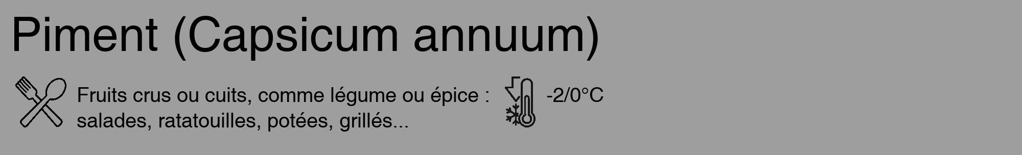 Étiquette de : Capsicum annuum - format c - style noire42_basique_basiquehel avec comestibilité simplifiée